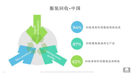 洞察消費(fèi)者偏好，研判中國服裝零售市場新態(tài)勢